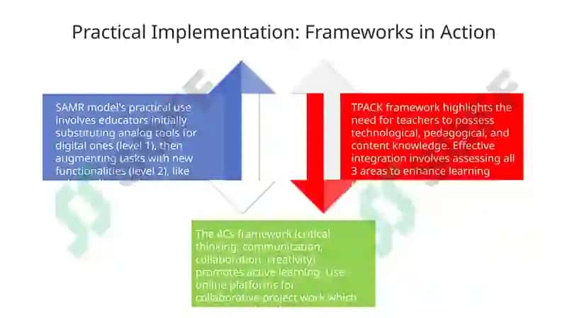 Pedagogical Frameworks for Integrating Technology in ELT 4