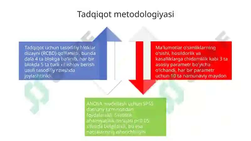 Qishloq xo'jaligida ANOVA tahlili 4