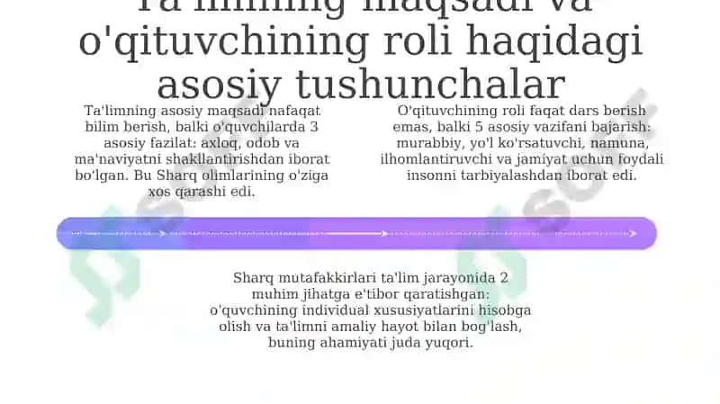 Sharq pedagogikasining g'oyalari: tarixiy tahlil 4
