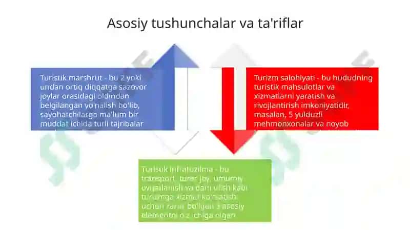 Turistik mashrutlarni tuzish va tahlil qilish 4