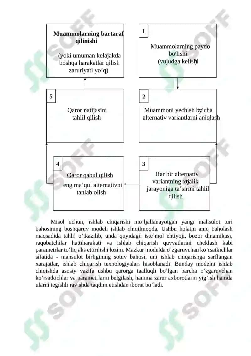Boshqaruvchilar va qaror qabul qilish 4