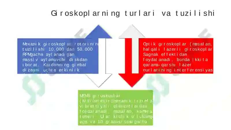 Giroskop 4