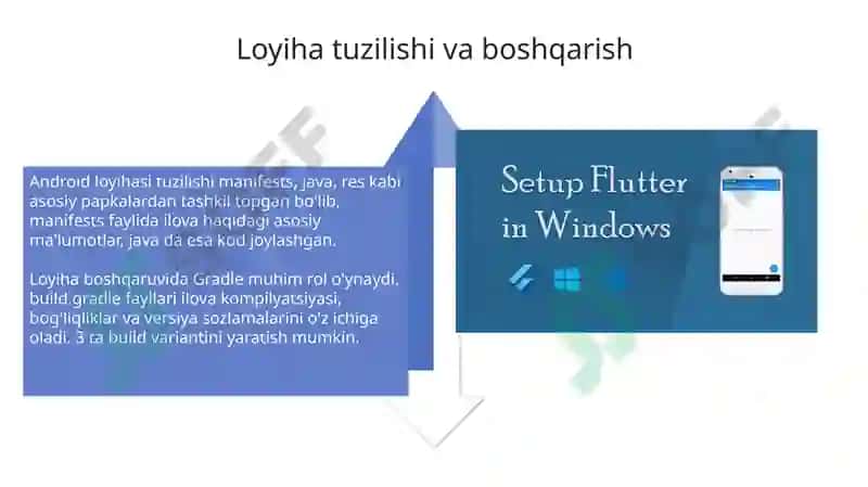 Android Studio 4