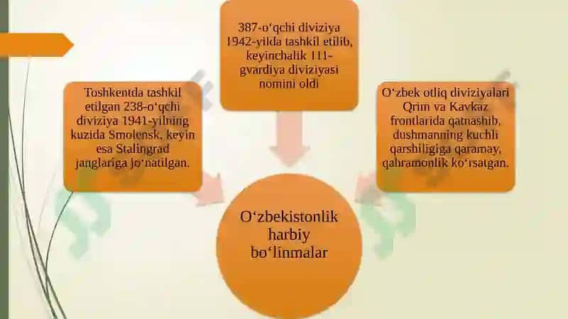 Urush gas safarbarlik 4