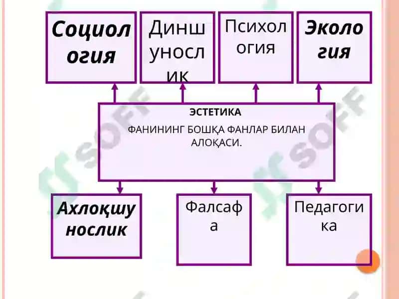 Эстетика 4