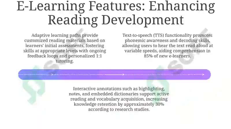 E-learning Platforms: Features and Impact on Reading Skills 4