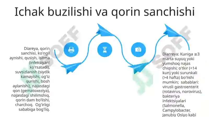 Bõlinish alomatlari 4