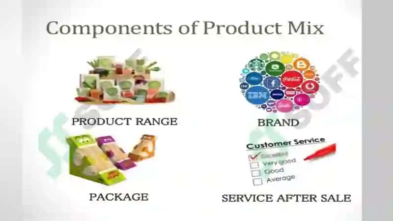 Product Research 4