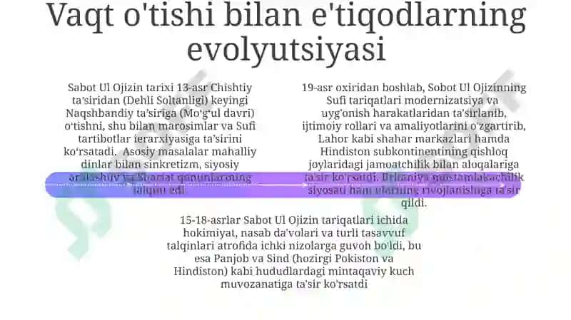 Sabot ul Ojizin asarida eʼtiqod masalalari, Tariqatlar silsilasi 4
