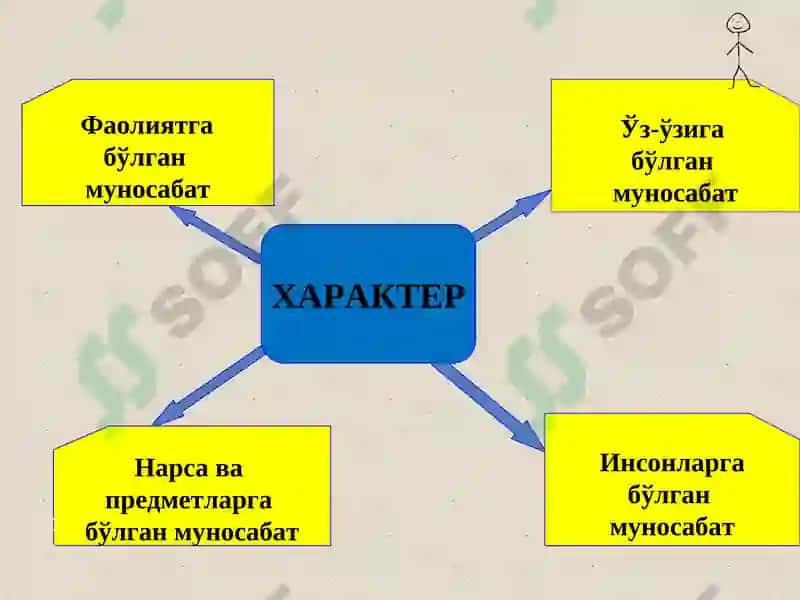Характер 4