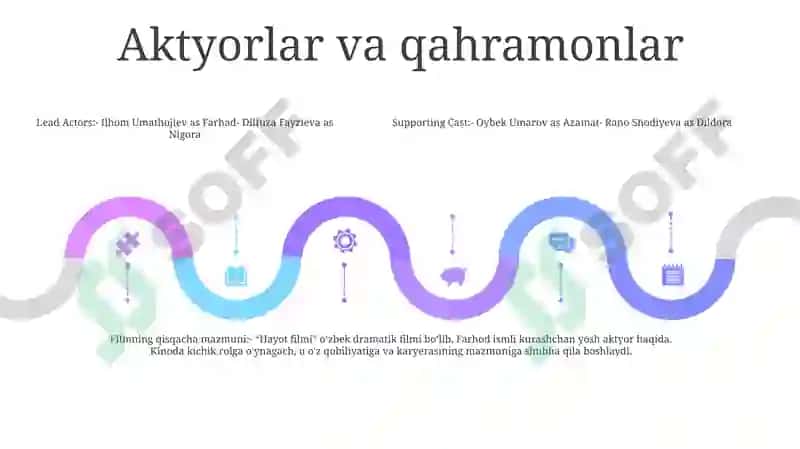Hayot Filmi 4