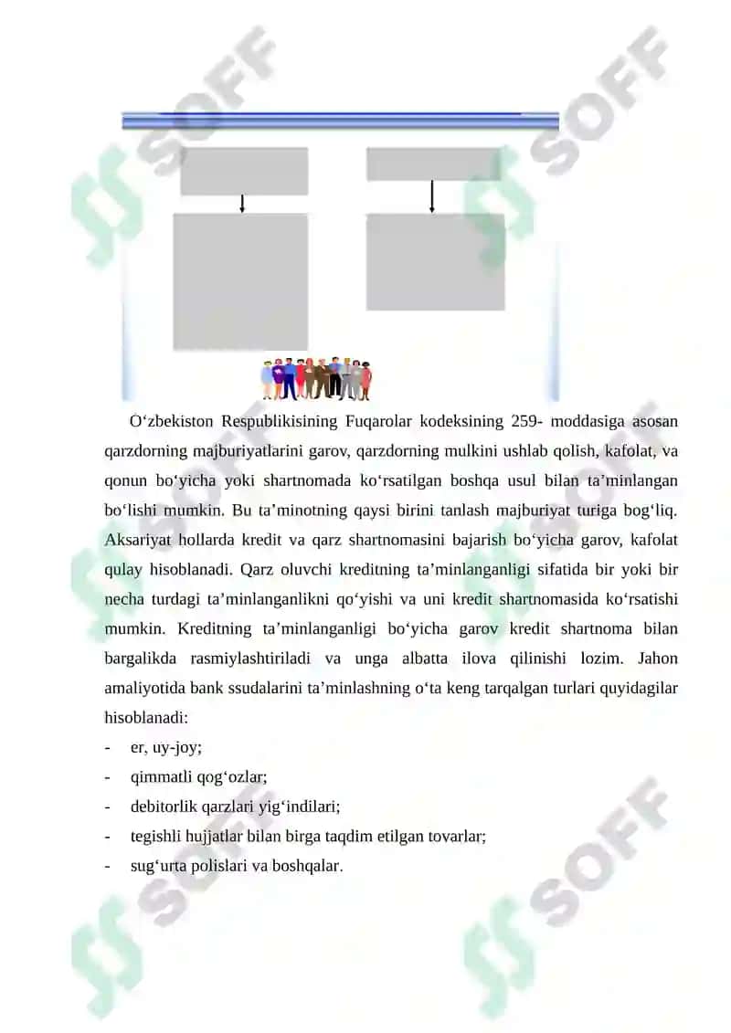 Kreditning taminoti va uning shakllari 4
