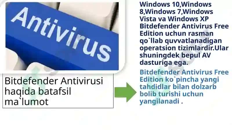 Bitdefender Antivirusi 4
