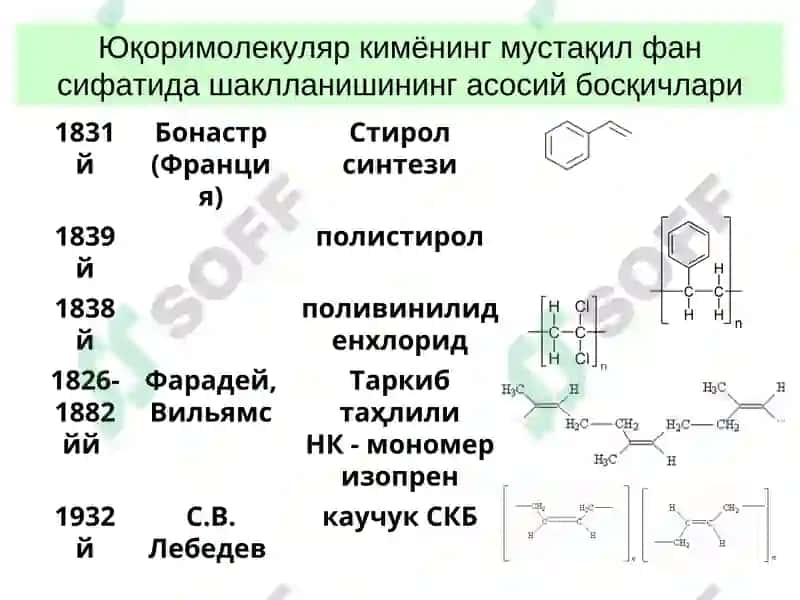 Полимерланиш реакцияси 4