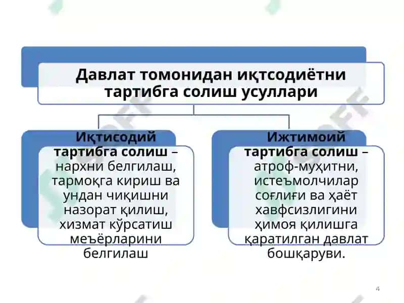 Давлаттомонидан иқтисодийотни тартибга солиш 4