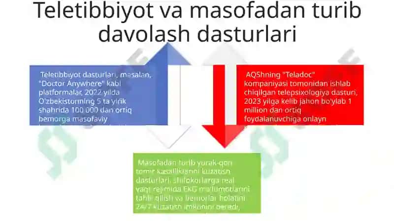 Tibbiyot masalalarida yechishda axbarot texnalogiyalari dasturiy ta'minoti 4