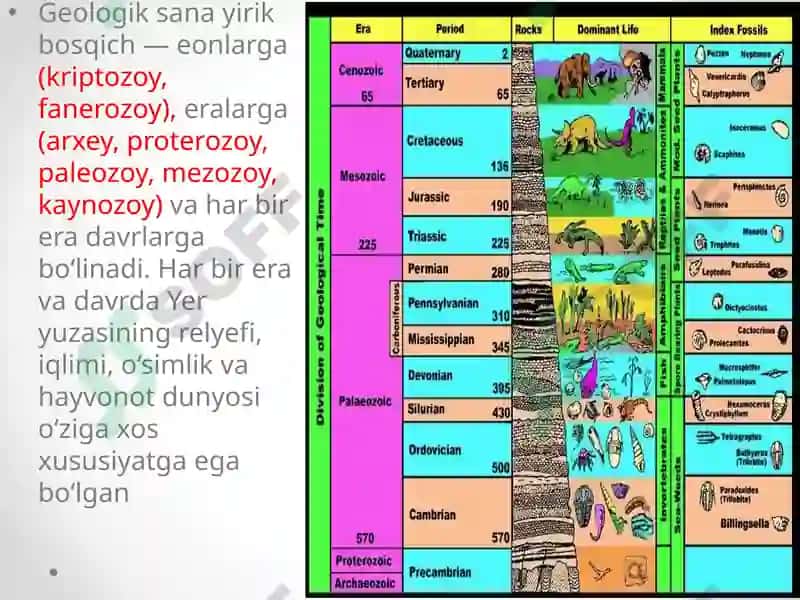 O‘RTA OSIYONING GEOLOGIK TUZILISHI.GEOLOGIK VAQT HISOBI 4