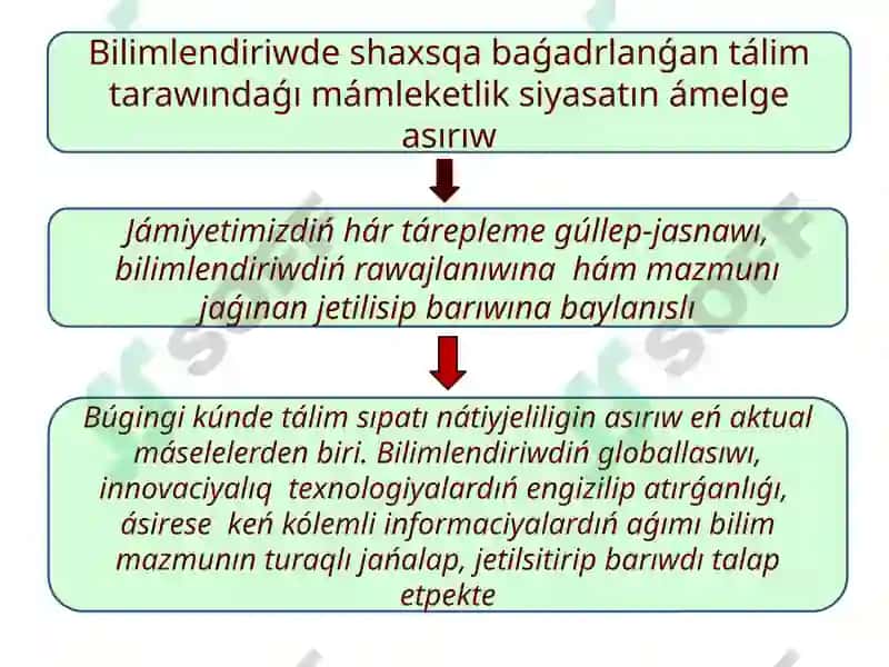 Shaxsqa baǵdarlanǵan оqıtıw tеxnоlоgiyalarınıń áhmiyеti hám principlеri 4