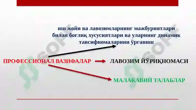 Кадрларсиёсати ва унинг саноат тараққиётидаги роли 4