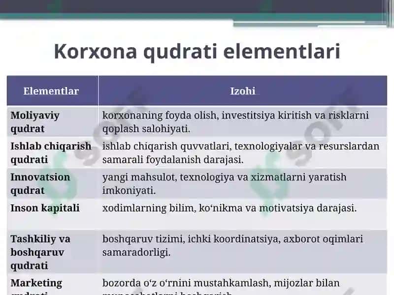 Korxonaqudratiniboshqarish 4