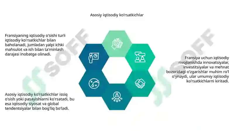 Fransiyaning Iqtisodiy Taraqqiyoti 4