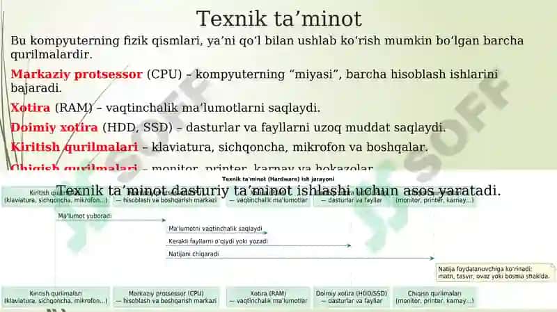 Kompyuterning texnik va dasturiy ta’minoti 4
