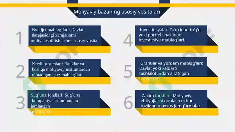 Moliyaviy bazaning moxiyati,  zarurligi, asosiy vositalari va turlari 4