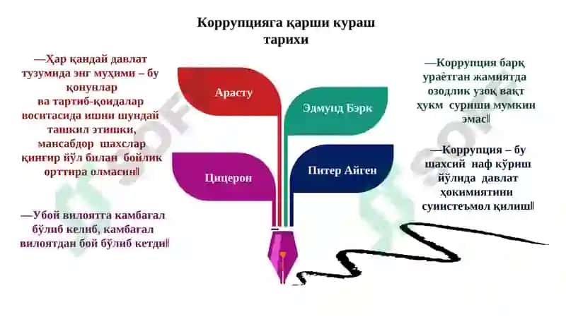 Korrupsiyaga qarshi kurash – fuqarolik jamiyatini rivojlantirishning ustuvor sharti 4