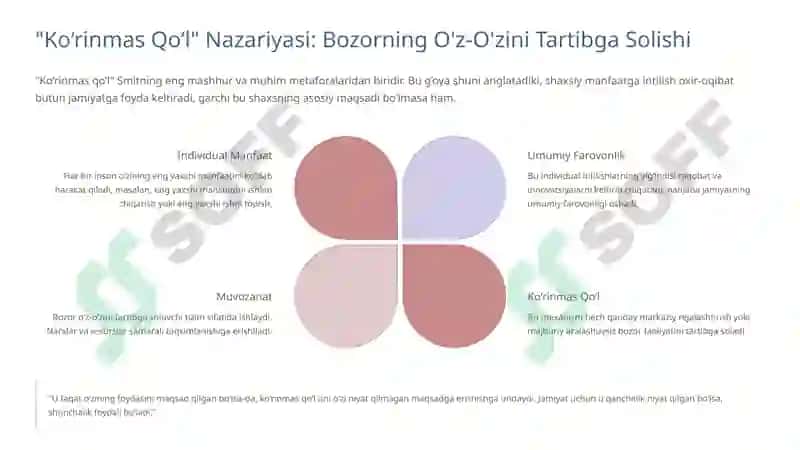 ADAM SMIT VA UNING IQTISODIY QARASHLARI 4