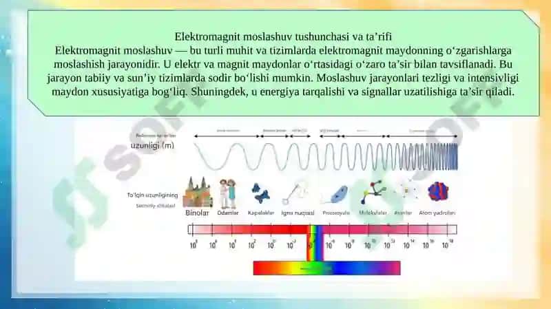 Elektromagnit moslashuv asoslari fanining mohiyati va ahamiyati 4