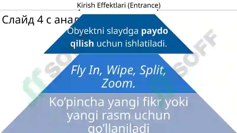 PowerPoint Animatsiyasi 4