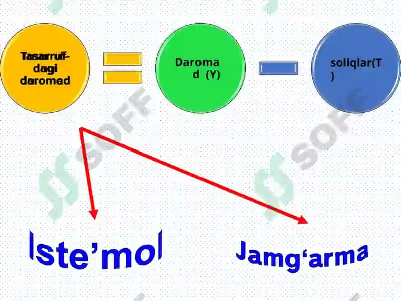 Iste’mol va jamg‘arish 4