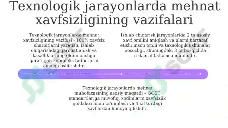 Texnologik jarayonda mehnat faoliyati xavfsizligi fanining maqsad va vazifalari 4