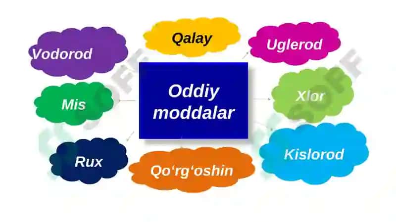 Oddiy va murakkab moddalar Kimyo 7-sinf 4