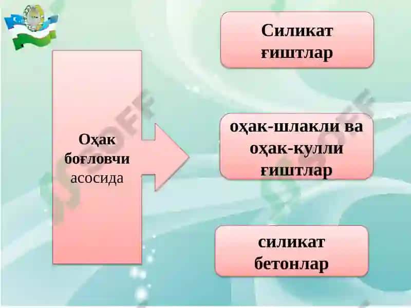 Силикатбетонлар 4