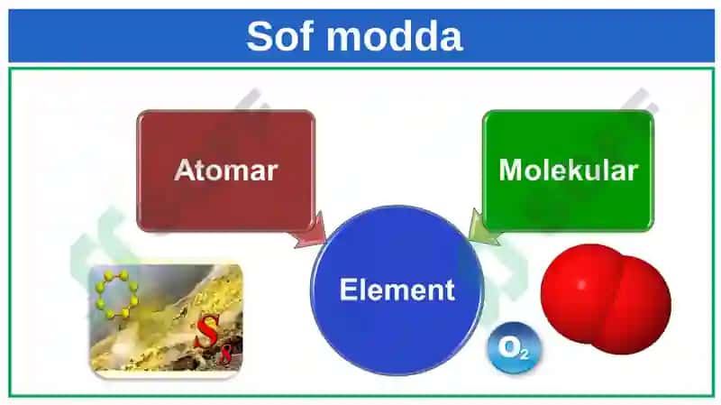 Sof modda va aralashma 4