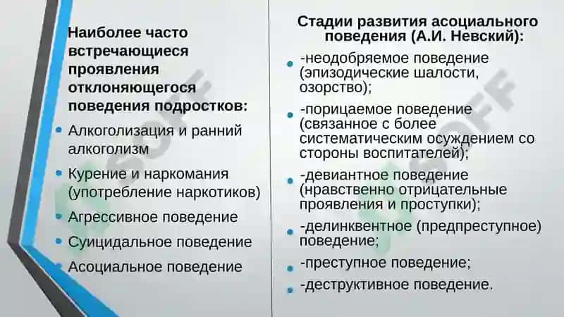ДЕВИАНТНОЕ ПОВЕДЕНИЕ ПОДРОСТКОВ: ТЕХНОЛОГИЯ ПРОФИЛАКТИКИ И КОРРЕКЦИИ 4