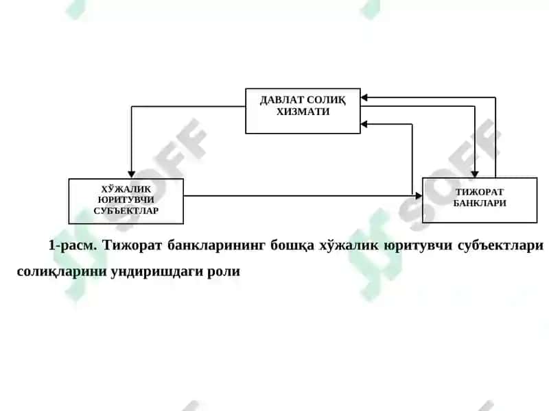 Банкларнинг бюджет ва бюджетдан ташқари тўловлари ҳисоби 4