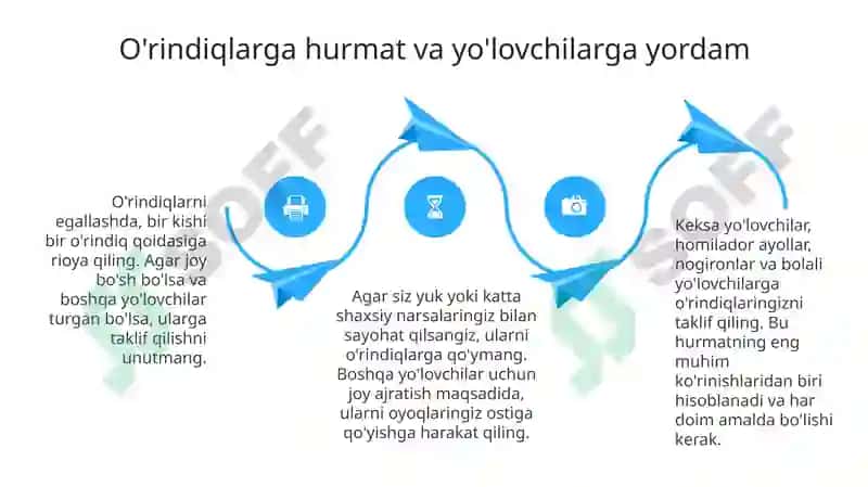 Jamoat transportidan foydalanish etiketi 4