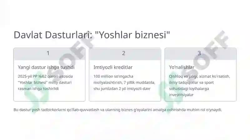 Yoshlar Startaplarini Moliyalashtirish Mexanizmlari 4