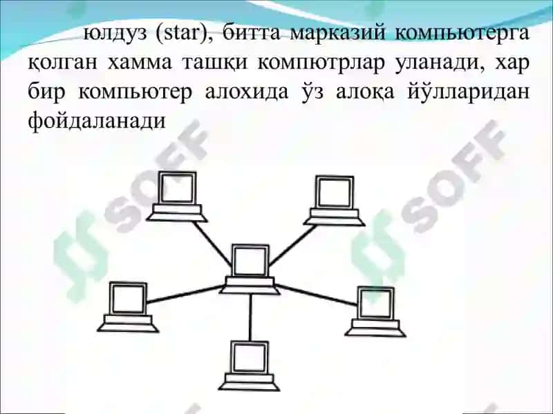 Компьютер тармоқларининг стандартлари 4