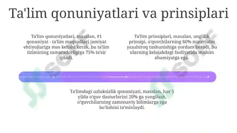 Ta'lim qonuniyatlari va tamoyillari 4