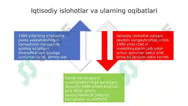 "Qayta qurish" yillarida O‘zbekistondagi ijtimoiy-siyosiy 4