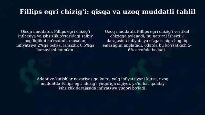 Inflyatsiya va ishsizlik o‘rtasidagi bog‘liqlik 4