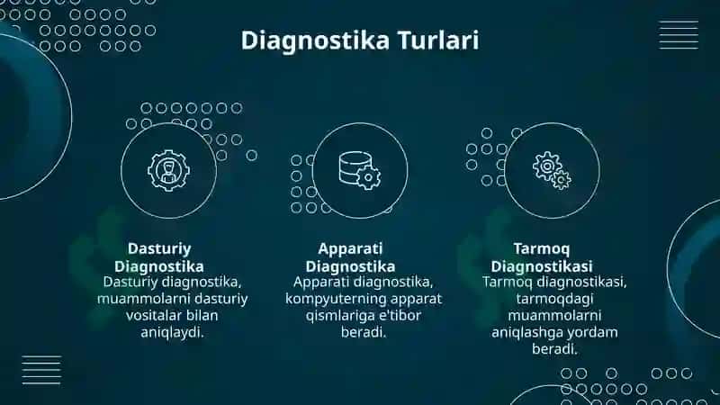 KOMPYUTER DIAGNOSTIKASI VA TEXNIK XIZMAT 4