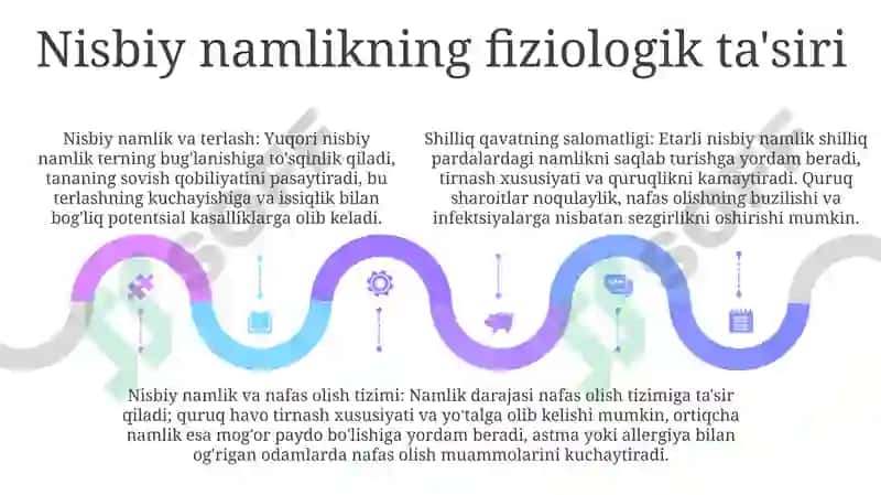 Ishlab Chiqarishda Nisbiy Namlikga Gigiyenik Baho Berish 4