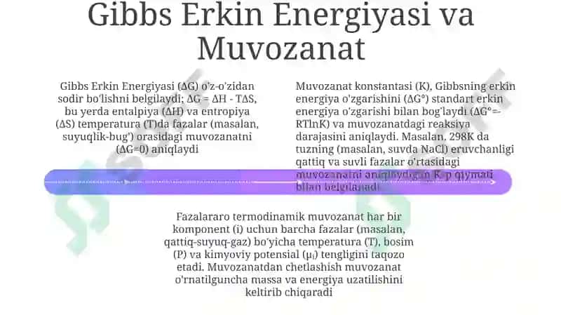 Fazalararo muvozanat termodinamikasi 4