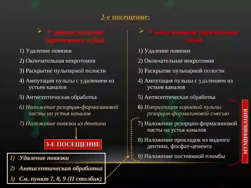 МАТЕРИАЛЫ ДЛЯ ПЛОМБИРОВАНИЯ КОРНЕВЫХ КАНАЛОВ 4