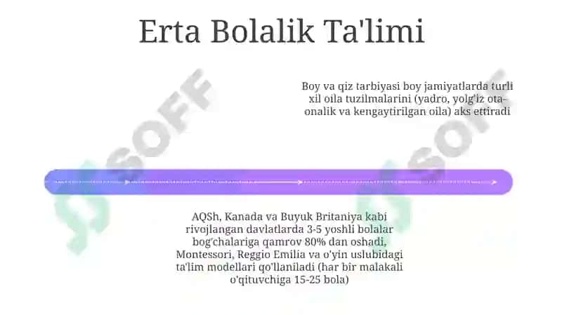 Erta Bolalik Tarbiyasi Tizimlari 4