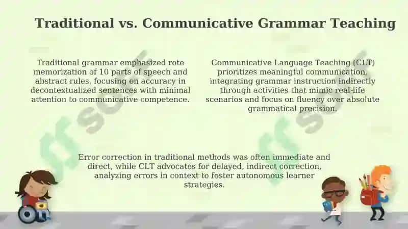 Grammar Teaching Methods 4